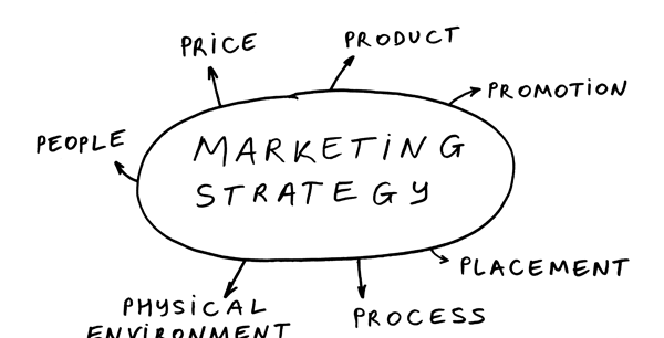 Why Is A Marketing Strategy Important?