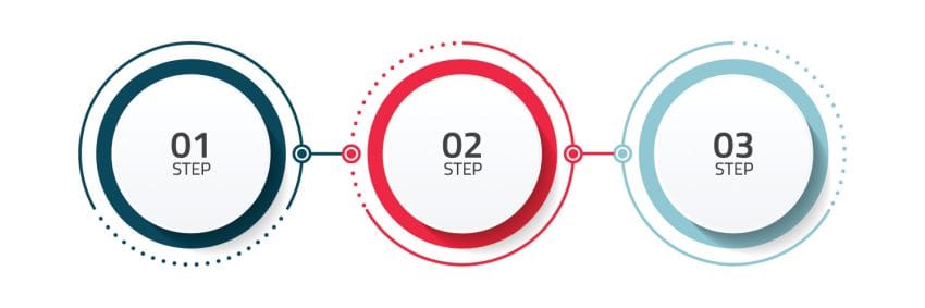 Step by Step Infographic