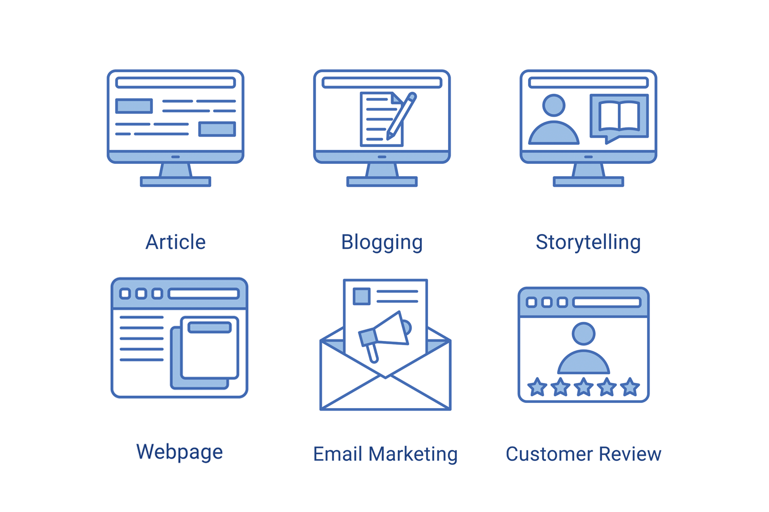 Types of copywriting aimed at conversion